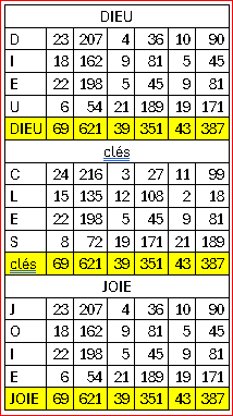 les sept éclairés Dieucl12