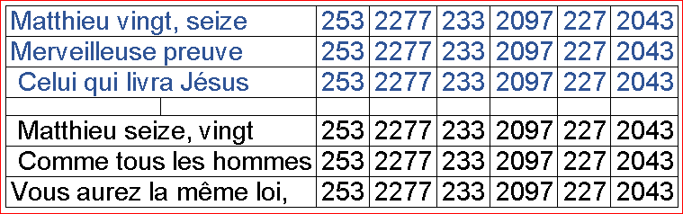 Une prophétie très importante Mt 20.16 - Page 2 Matthi15