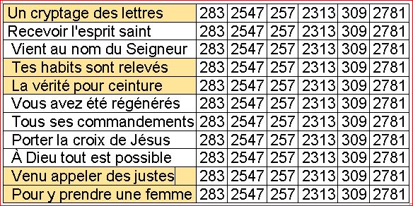 Une prophétie très importante Mt 20.16 - Page 2 W1712