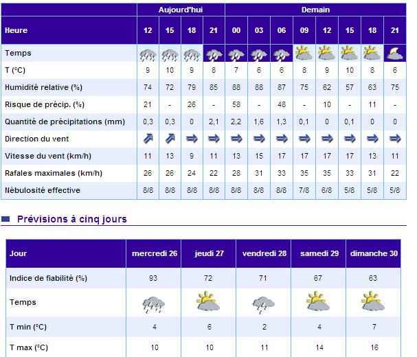 [carole] 27 mars 2008 - Page 3 Meteo10