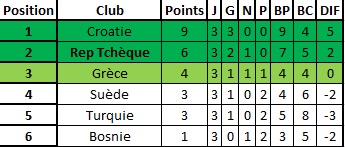 [Elim CdM] [Zone Europe] Groupe F Classe48