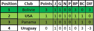 [Elim CdM] [Zone Amérique] Groupe A Classe57