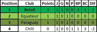 [Elim CdC] [Zone Amérique] Groupe B Classe58