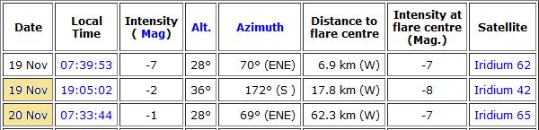Observation samedi 19 novembre 2011 Flare_19