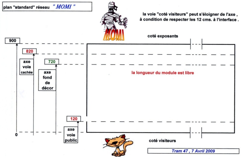 Secció catalana del circuit modular MOMI - Página 3 Plan_112