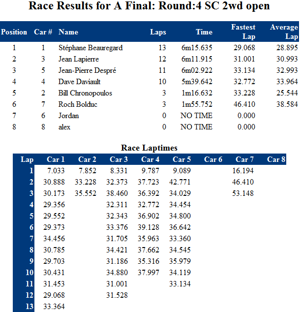 Course du 28 Avril qui sera présent.*** on course *** resultat page 6 - Page 4 Sans_t16