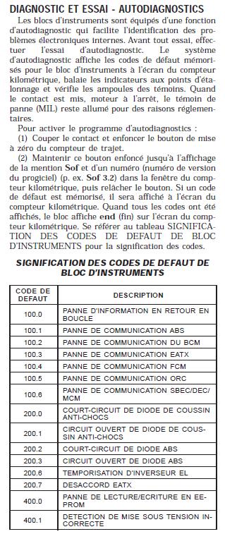 codes - S4 - Codes défauts bloc instrument Diag_c10