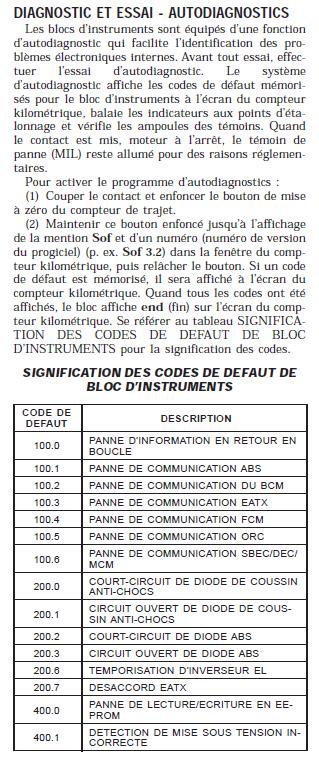 S4 - Codes défauts bloc instrument Diag_c10