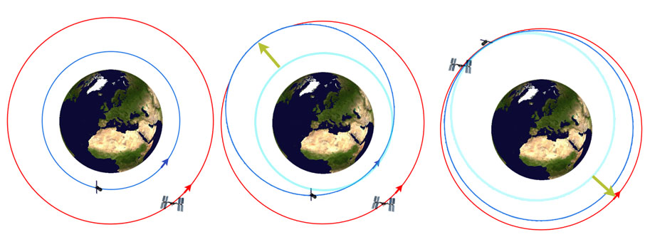 Rendez vous spatial Aaa117