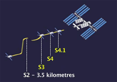 ATV-3: Amarrage, mission et fin de mission Aaa311