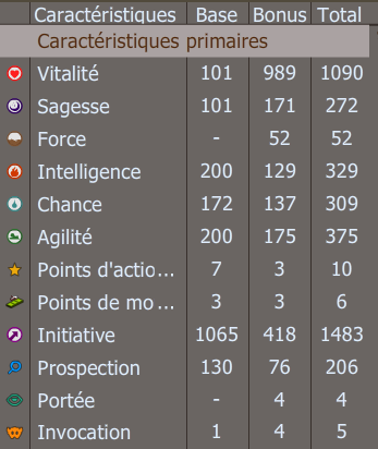 Darckounette - lvl 130 à 154 - [07/12/11] Stats12