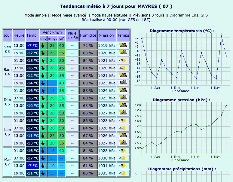 Vague de froid Temp_m10