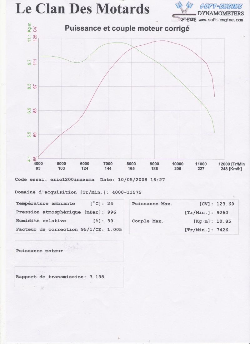 Mini Concentre au clan des Motards - Page 4 Fiche_11