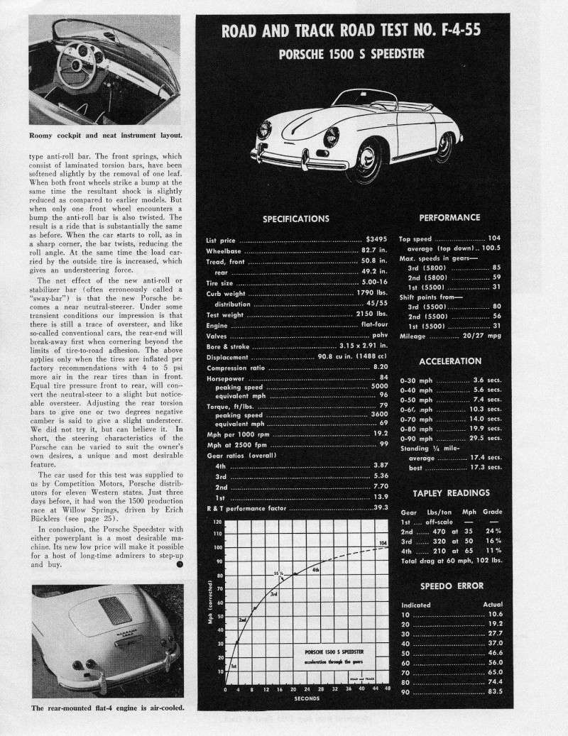 Porsche 356 Speedster. Speeds14