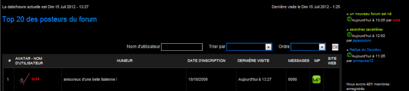 top 20 du forum  2012-017