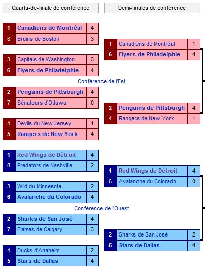 Le centre du monde : actualité au jour le jour - Page 24 Nhl_2e10