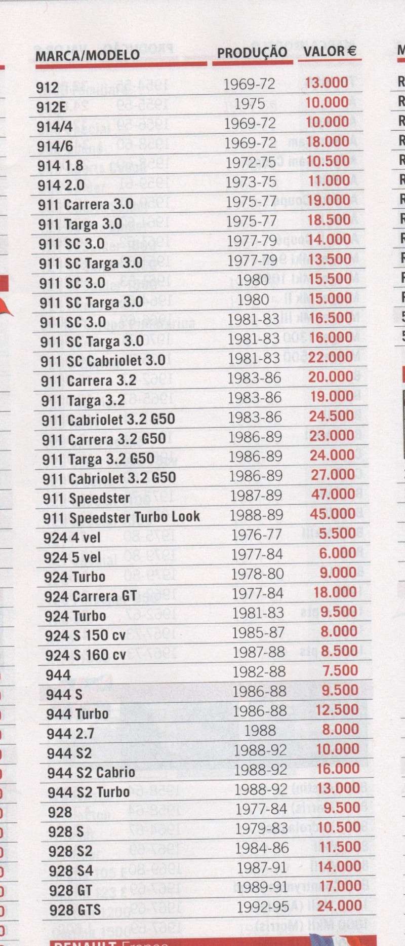 Cotação de usados Porsche Cotaco10
