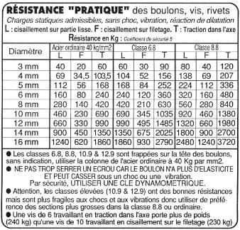 calcul LC poteaux Weber10