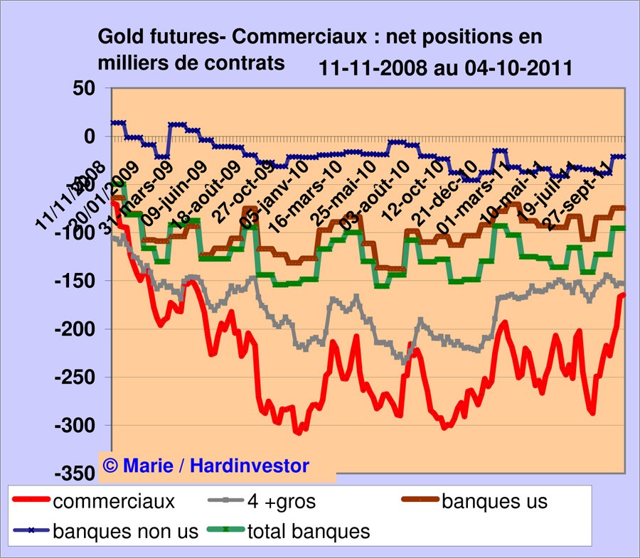 Marché or et argent /Comex / positions des bullions banks / infos en mensuel - Page 2 Gold_b10