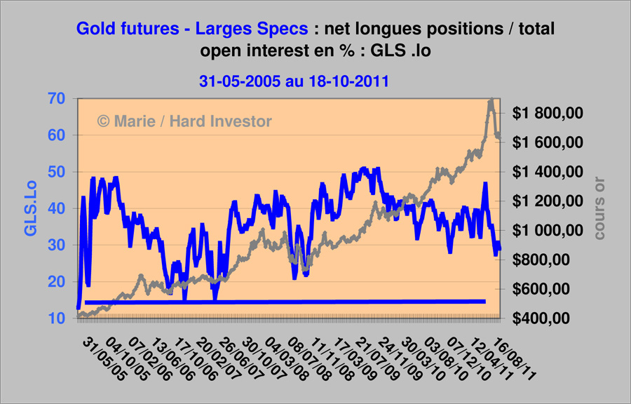 Comex / Cots futures or et argent suivi depuis le  18-10 -2011 Gold_l11