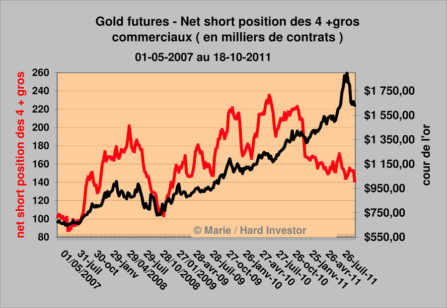 Comex / Cots futures or et argent suivi depuis le  18-10 -2011 Gold_n10