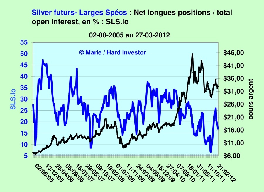 Futures de l'argent / fil suivi après l'alerte du 28 février Silver36