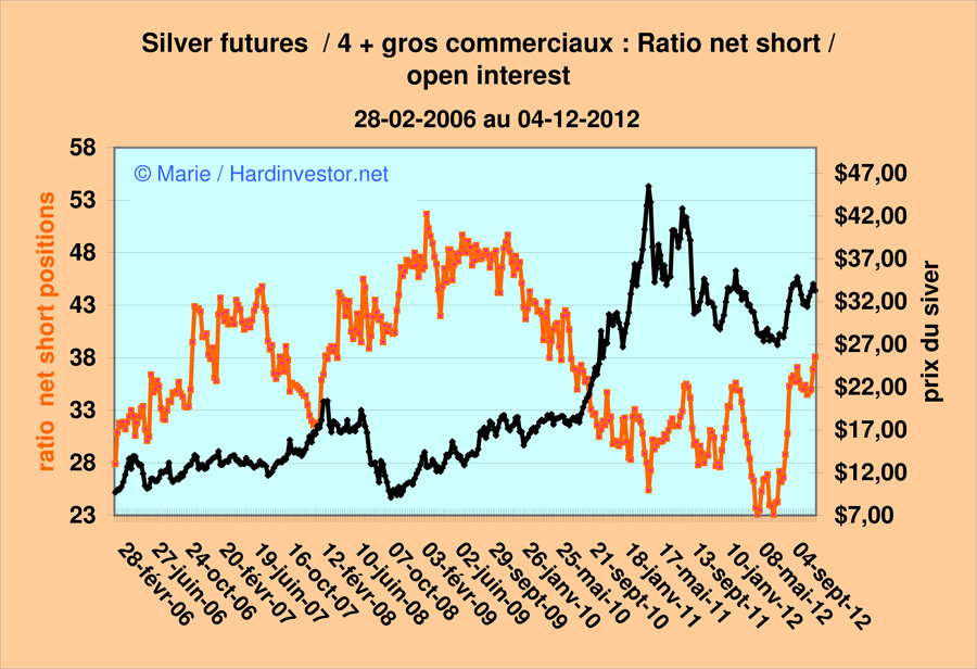 Marché or et argent /Comex / positions des bullions banks / infos en mensuel - Page 3 Silver42