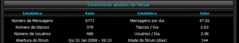 ~~ Fantasy Masters BR Frum ~~ O primeiro Fansite oficial brasileiro de Fantasy Masters! Stats10
