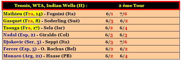 Tennis - Indian Wells [ Hommes ] Indian15