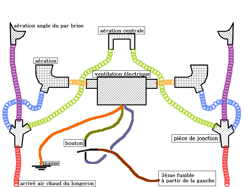 branchement du ventilateur