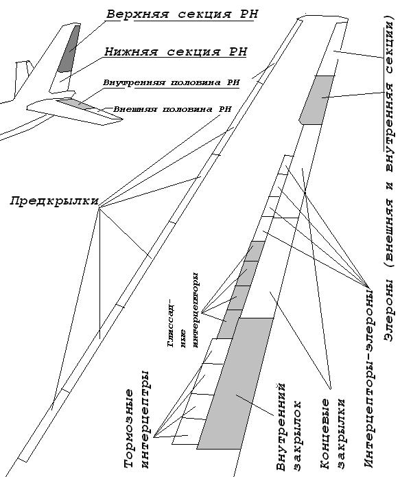 Ан 124 шасси схема