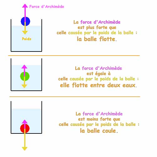 [Jeu culturel] Ont-ils existé ? - Page 3 Archim11