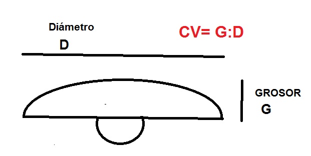 Botón esférico , tipo M14.3 Ft301b10