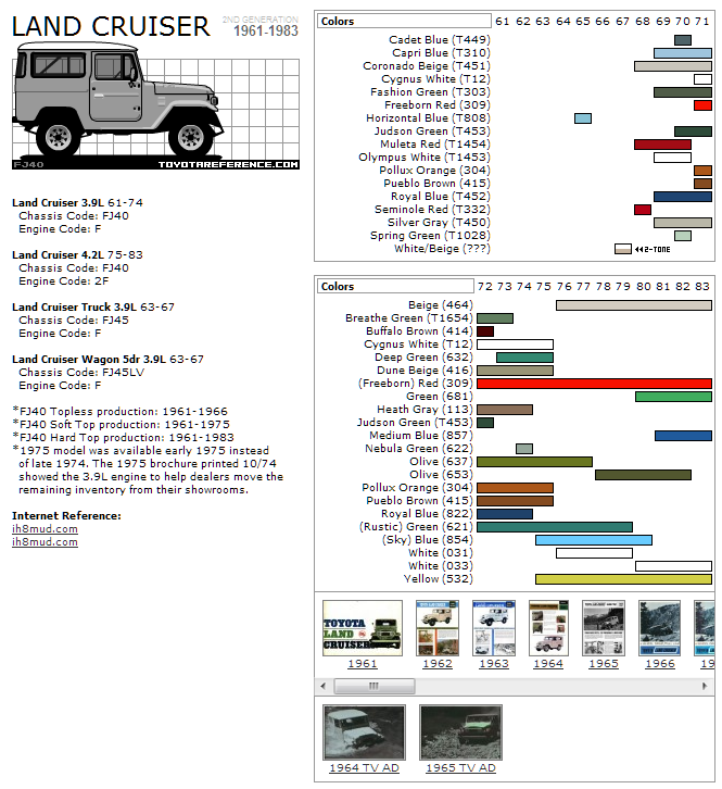 Historia de Toyota Land Cruiser Colore10