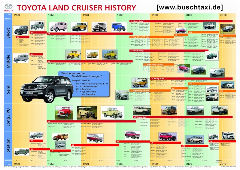 Historia de Toyota Land Cruiser Lc_his10