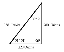 Piramidat e Gizës. Euler10