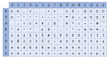 caractères spéciaux et codes ASCII (résolu) Asciia10