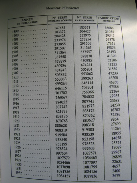 Datation des Winchester 1894 Poudr272