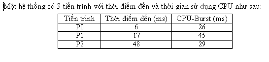 Bài tập về giải thuật SJFS có tiếm quyền T11