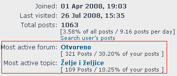 Enable User Statistics: Most active in__ Ps10