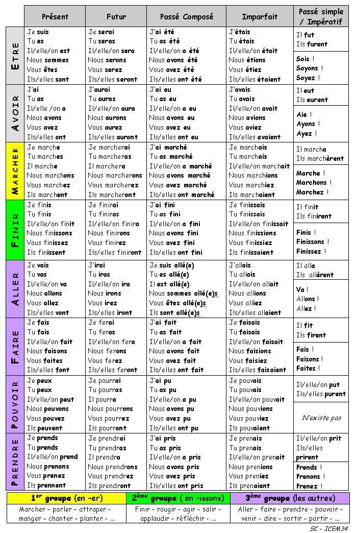 Fiche outil conjugaison Fiche_10