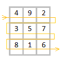 Числа и руны 610