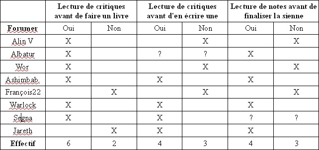 La consensualité des notes des critiques A_effa10