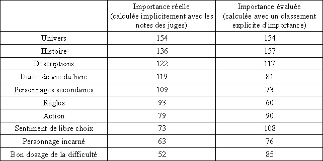 Résultats du classement des Gallimard Tablea11