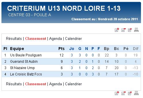 Résultats et classements des U17,  U15, U14 Ligue et des U13 A et B (dimanche 06 novembre 2011) Sag_u114