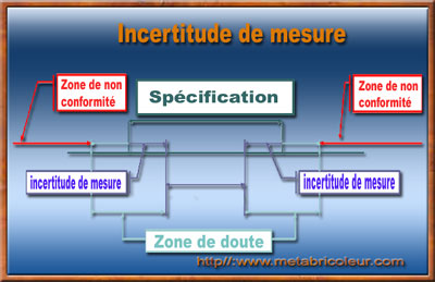  (Métrologie)-- Unités et instruments de mesure linéaires part 2-- (tutoriel) Incert11