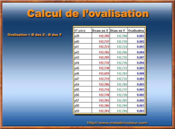 (Métrologie)- Unités et instruments de mesure linéaires part 5 --(tutoriel) Sans-t29