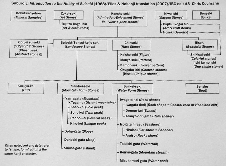 Blast from past-- Ei/Nagase Charts on Ornamental Rocks (Japanese stone appreciation) Eichar12