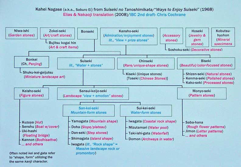 Blast from past-- Ei/Nagase Charts on Ornamental Rocks (Japanese stone appreciation) Nagase11