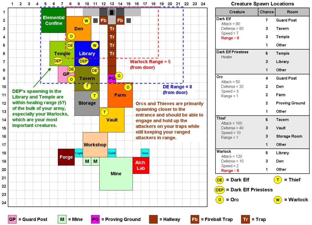 Psyclone's New Player Dungeon Guide Layout10